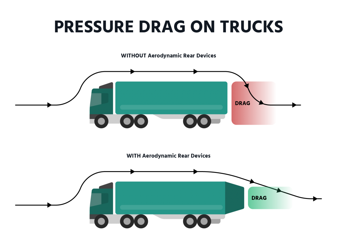 This meme is a play on the phrase "drain" vs "drain" with a train pun. The meme shows a picture of a train with a "drain" sign next to it, and a "drain" sign next to a truck, with the text "In 2 trains, I drain" above it. The joke is that the train is a "train" and the truck is a "drain" with a similar name.