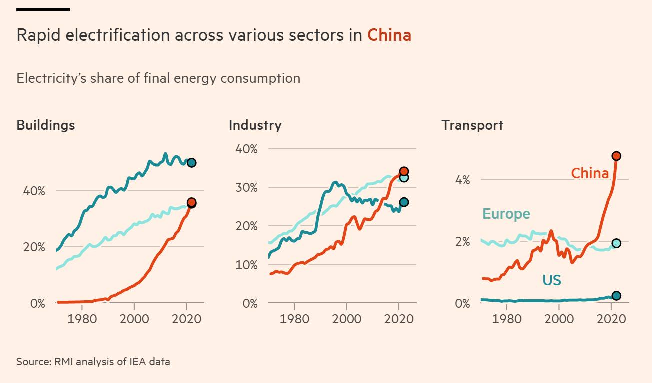 The meme is a humorous illustration of a power grid map with a city's power distribution transformed into a human body. The meme uses a body map to visualize the power distribution in a city, with different areas of t...