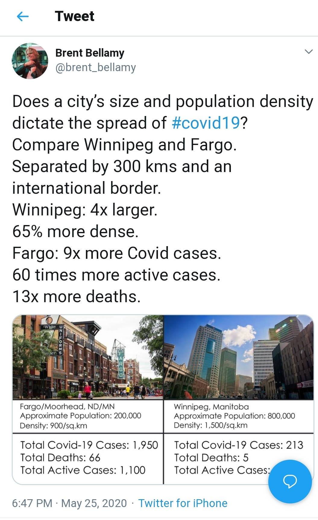 This meme is a comparison of the cities of Winnipeg and Fargo, highlighting their differences in size and population. The text reads: "Winnipeg: 690,000. Fargo: 125,000. Winnipeg is 5.5 times larger. Winnipeg is 55% denser."
