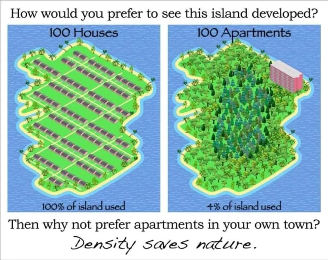 This meme is a humorous comparison between two hypothetical islands. The first island is a utopian community where every house is occupied by a single person, with a caption "100% of houses are occupied". The second island is a dystopian community where every house is occupied by 100 people, with a caption "100% of houses are occupied... by 100 people". The meme pokes fun at the idea of a community where every house is occupied, implying that it's not as ideal as it seems.