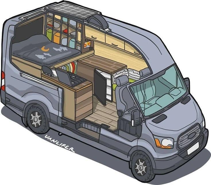 The meme is an image of a van with the interior walls and furniture removed, showing the van's empty space. The van is labeled "Vanlife" and the text "Vanlife" is written on the van's floor. The image is meant to be humorous and ironic, implying that the van's owners have not actually lived in the van, but rather it is empty and unoccupied.